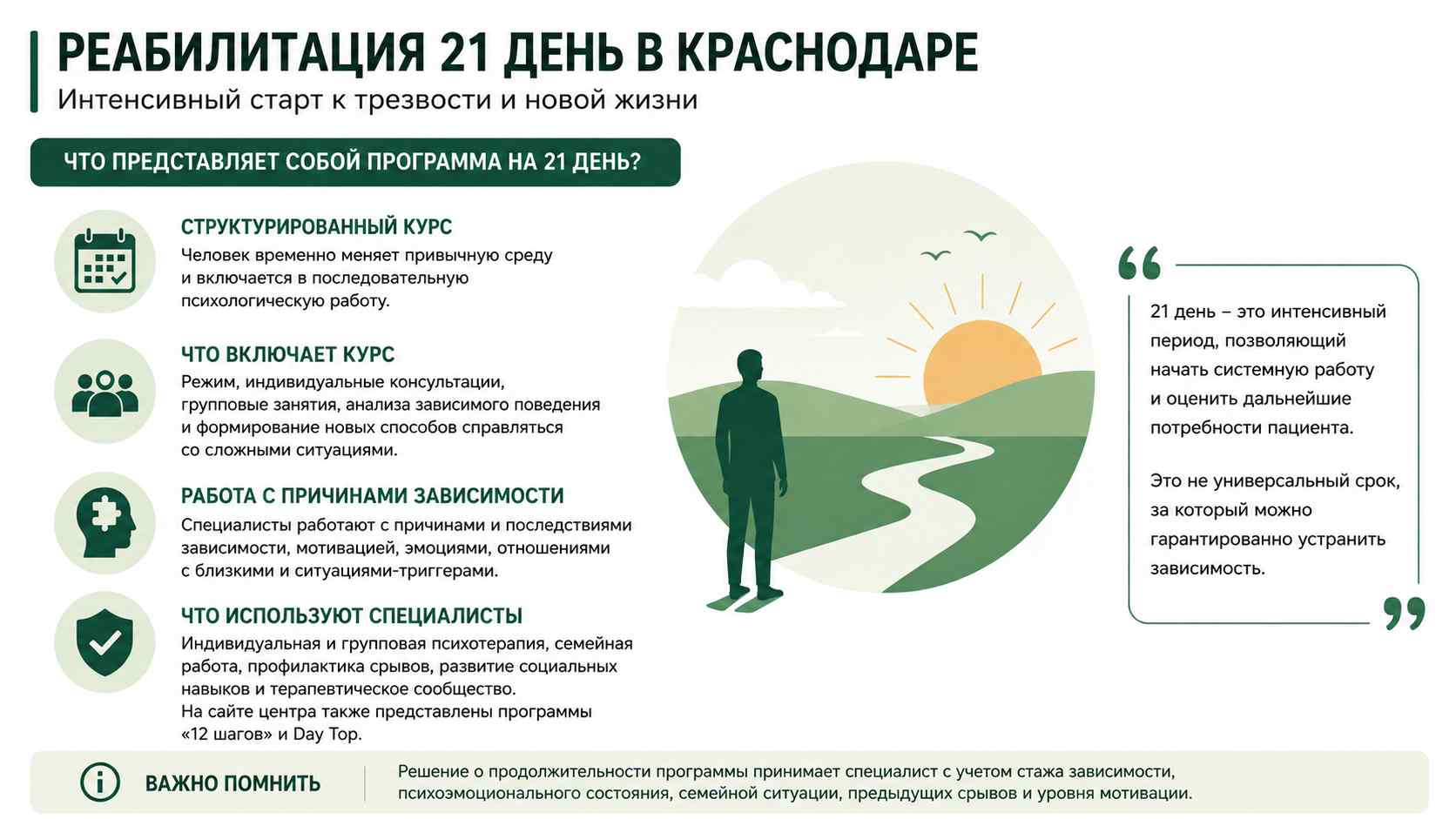 Инфографика о программе реабилитации на 21 день для жителей в Ижевске: структурированный курс, индивидуальная и групповая психотерапия, работа с мотивацией и профилактика срывов.